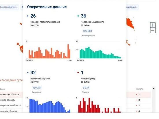 32 случая COVID-19 за сутки зарегистрировано в Смоленске