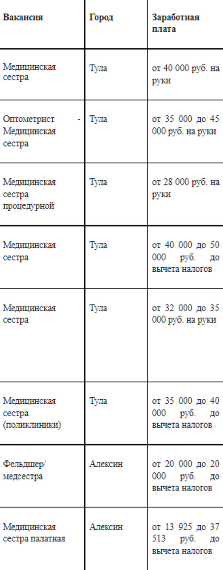 В Тульской области средняя зарплата медсестры составляет 33 тысячи рублей -  МК Тула