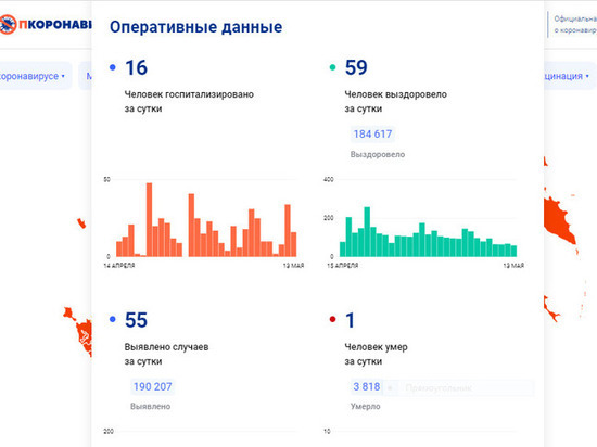 16 вологжан госпитализировали с диагнозом COVID-19