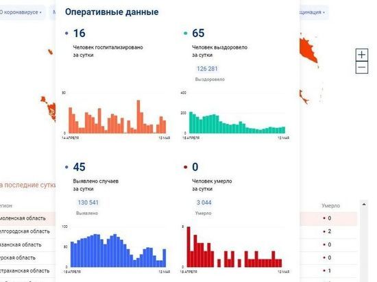 За сутки 45 смолян заболели COVID-19