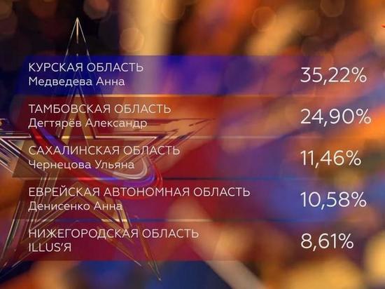 Курянка Анна Медведева прошла в финал телепроекта «Новая звезда»