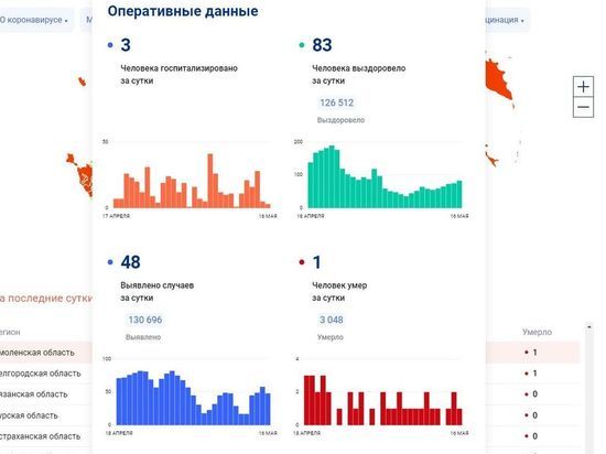 За сутки 48 смолян заболели COVID-19