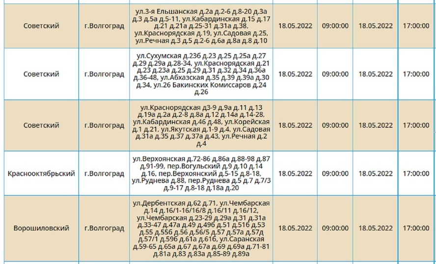 Энергосети волгоград телефон. Группы отключения электричества в Одессе.