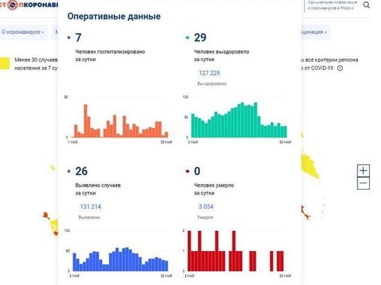 За сутки 26 смолян заболели COVID-19