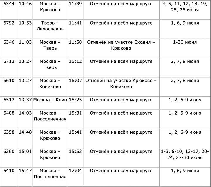 Расписание электричек крюково тверь ласточки