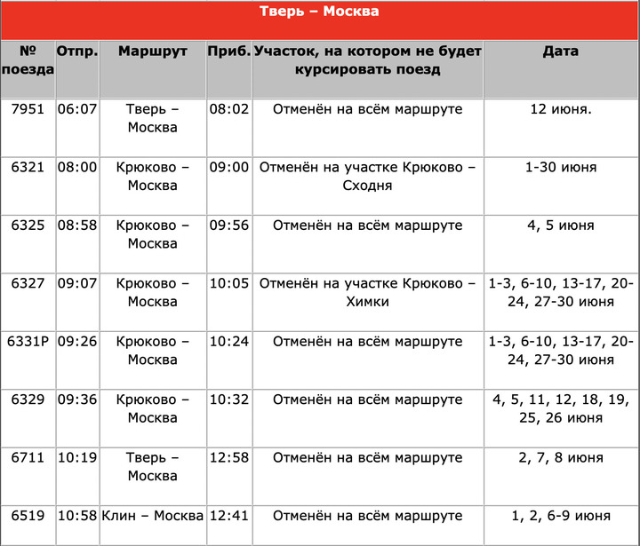 Поезд 8 расписание по станциям