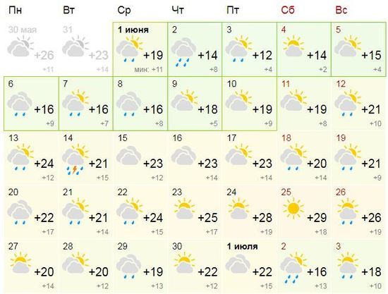 Прогноз погоды иваново на неделю