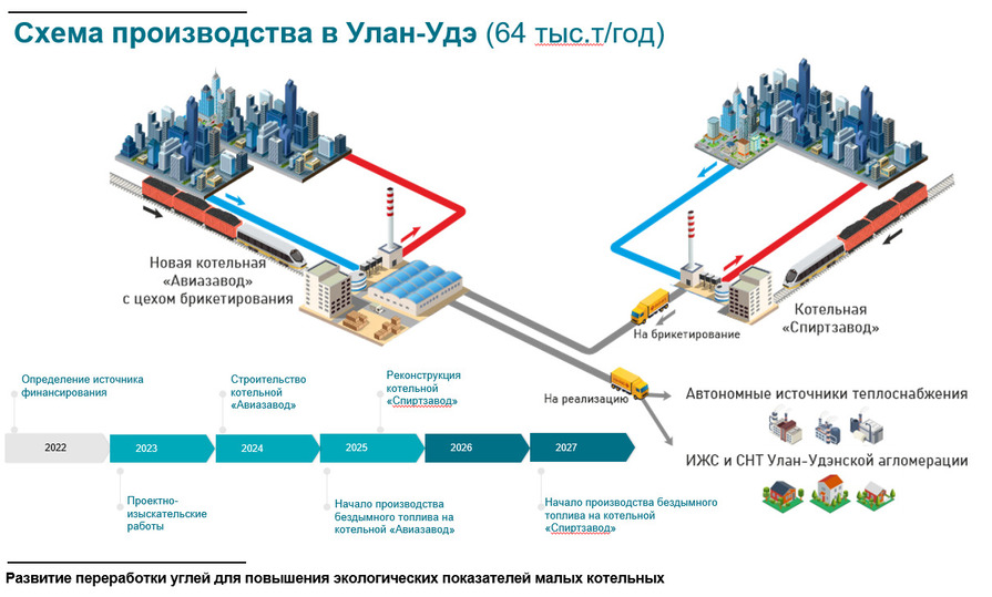 Схема теплоснабжения улан удэ