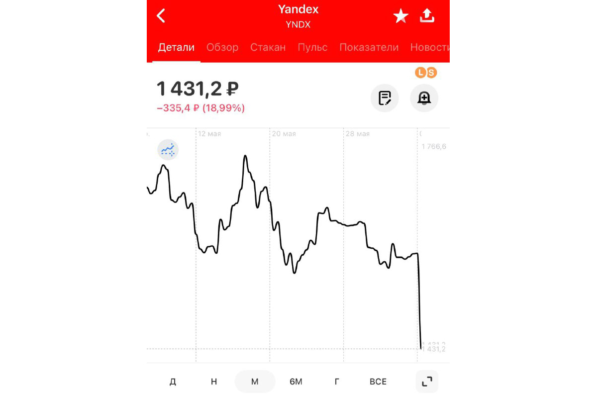 Почему падали акции яндекса. Падение акций Яндекса.