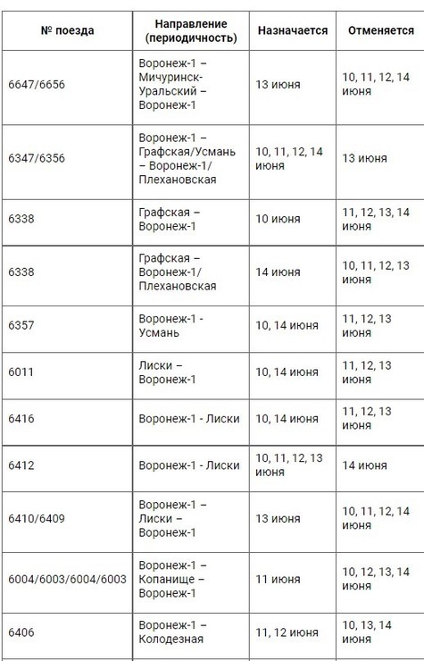 Расписание электричек лиски воронеж 2024 года