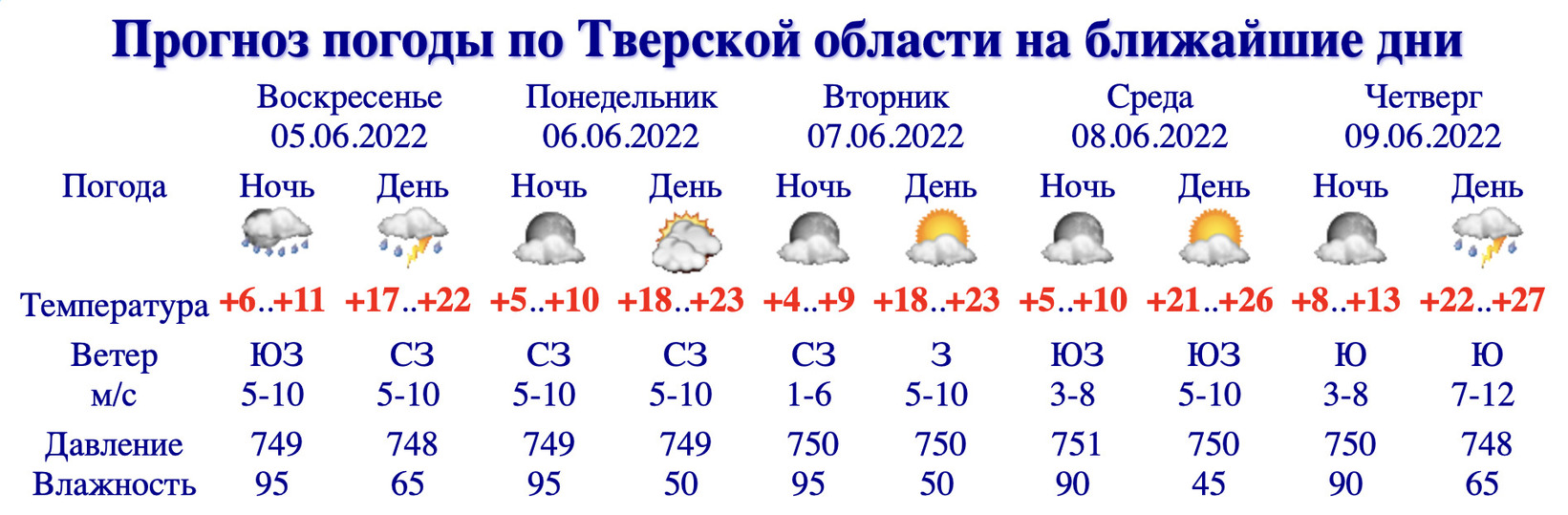 Погода тверь на неделю карта