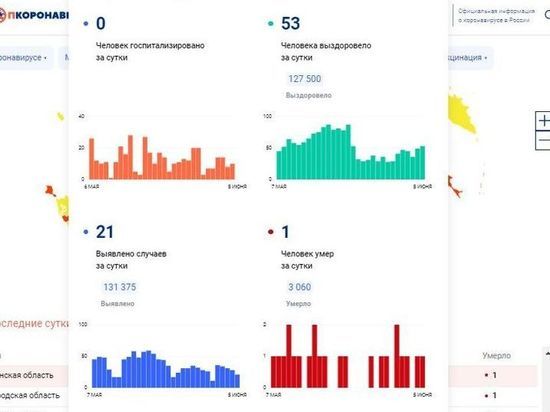 За сутки 21 смолянин заболел COVID-19