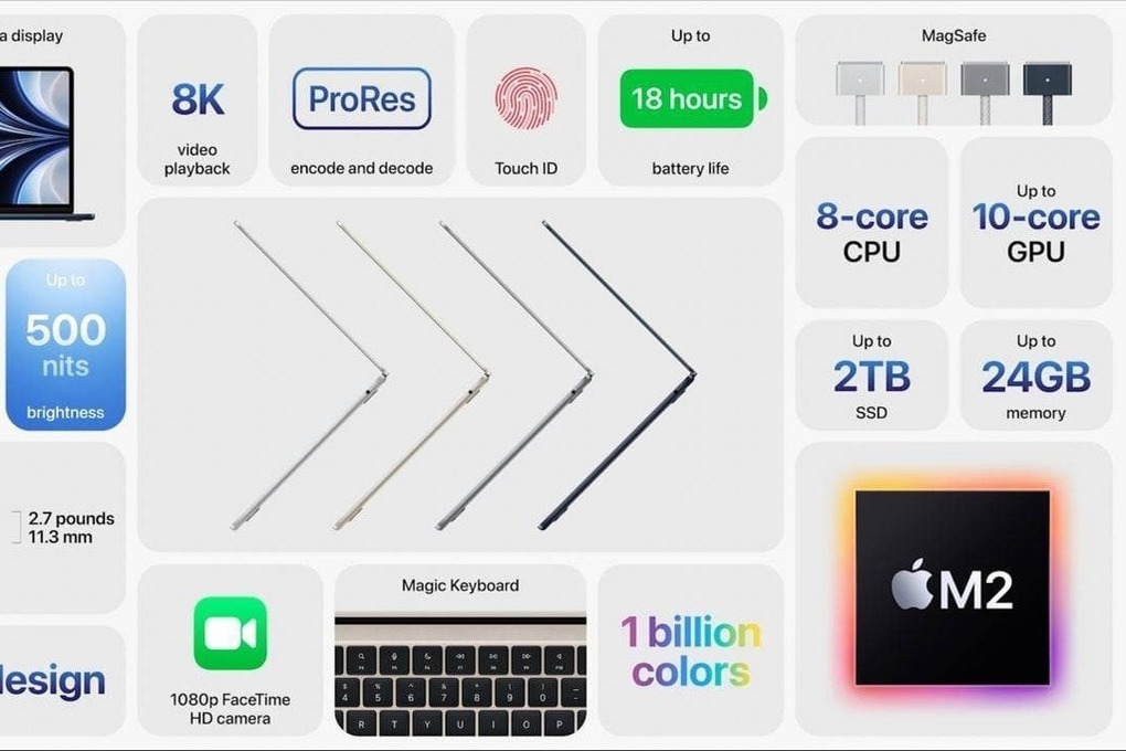 Apple представила обновленное ПО и новые макбуки - МК