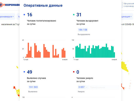 Еще 49 вологжан заразились COVID-19