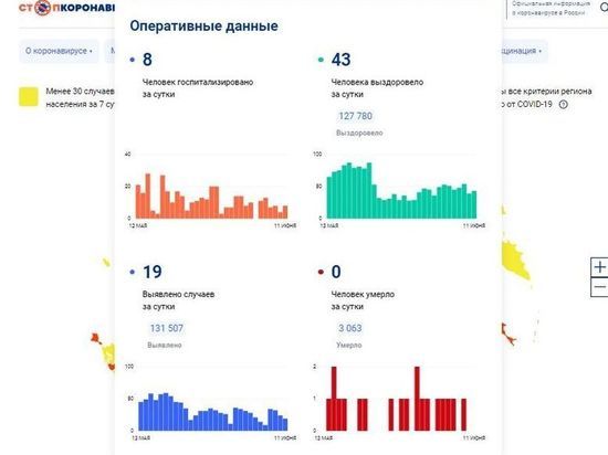 За сутки 19 смолянина заболели COVID-19