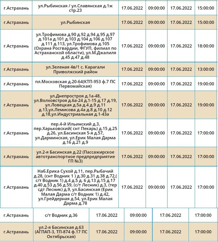 Карта отключений севастополь