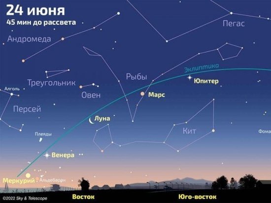 В Курской области ночью 24 июня будет виден парад планет