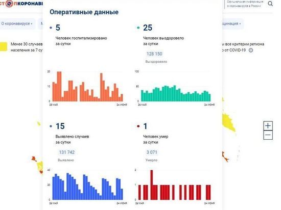 За сутки 15 смолян заболели COVID-19