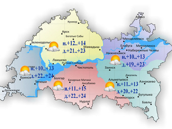 В воскресенье в Татарстане будет тепло и без осадков