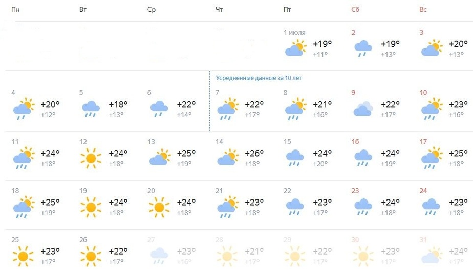 Погода в смоленске на июль 2024 года