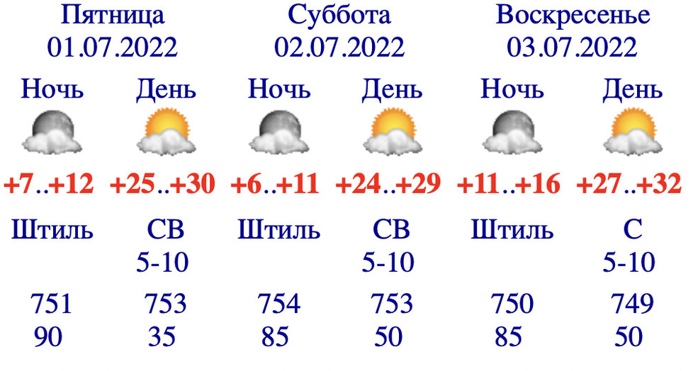 32 градуса. 32 Градуса жара картинка.