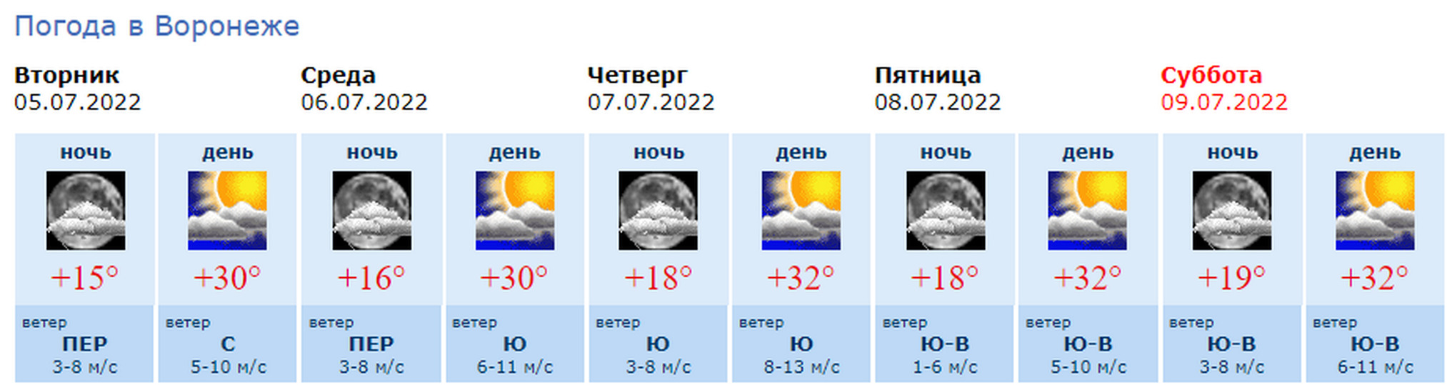 Погода в воронеже на 10 гидрометцентр. Погода в Тамбове в среду. Погода на субботу. Погода в Тамбове на неделю точный. Погода в Тамбове на неделю.