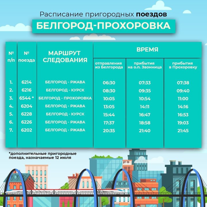 Расписание электричек Белгород → Прохоровка на сегодня