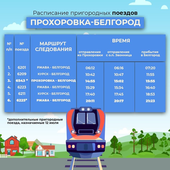 Прохоровка - Белгород: расписание электричек на год