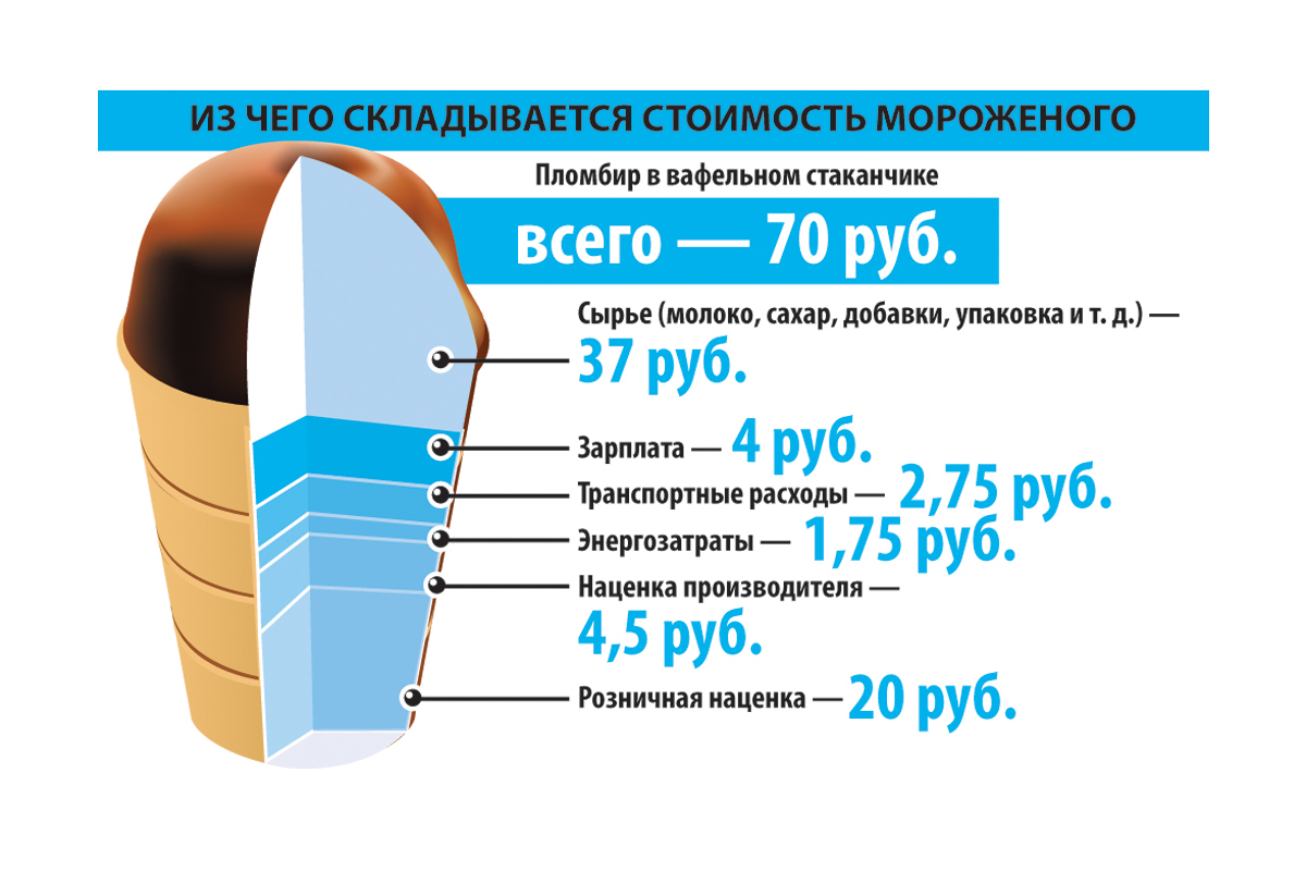 Из чего складывается стоимость картины