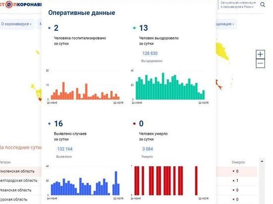 За сутки 16 смолян заболели COVID-19