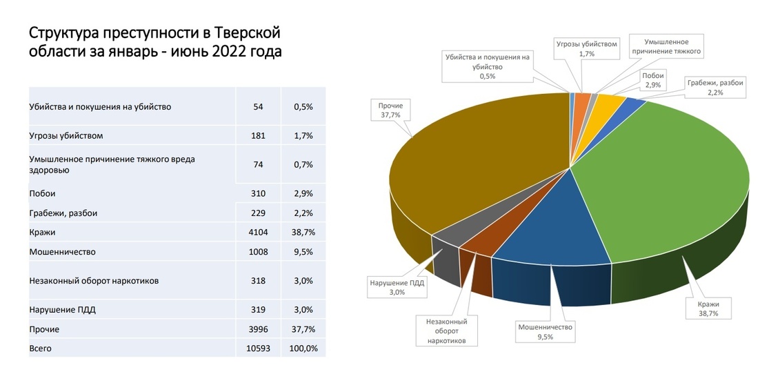 Аис карта криминогенности