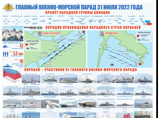 Минобороны РФ объявило состав участников Главного военно-морского парада