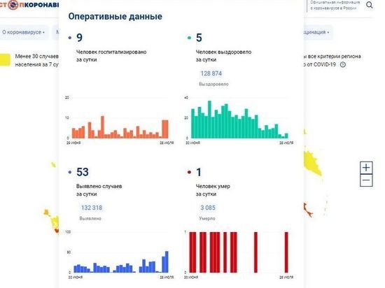 За сутки 53 смолянина заболели COVID-19