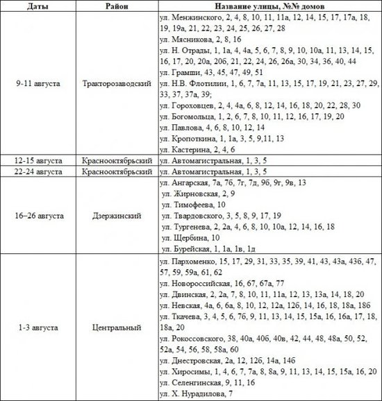 План отключения воды в томске