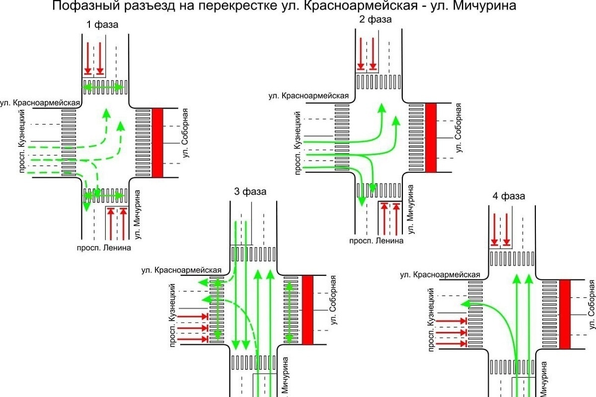 Город кемерово район южный схема проезда перекрестков