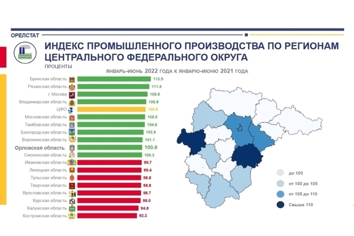Индекс орел орловской