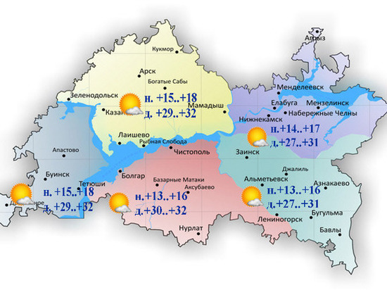 В Татарстане ожидается 32-градусная жара