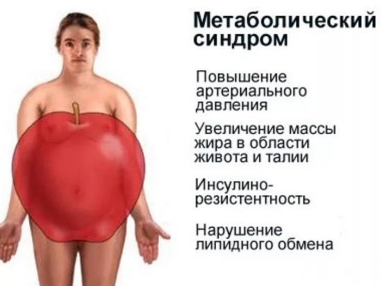 Врач-эндокринолог рассказал, какие риски для здоровья несет метаболический синдром