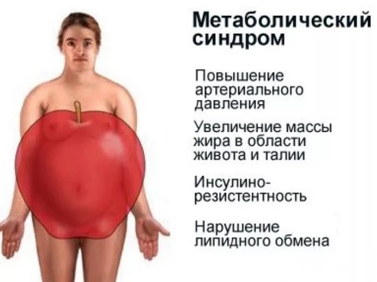 Врач-эндокринолог рассказал, какие риски для здоровья несет метаболический синдром