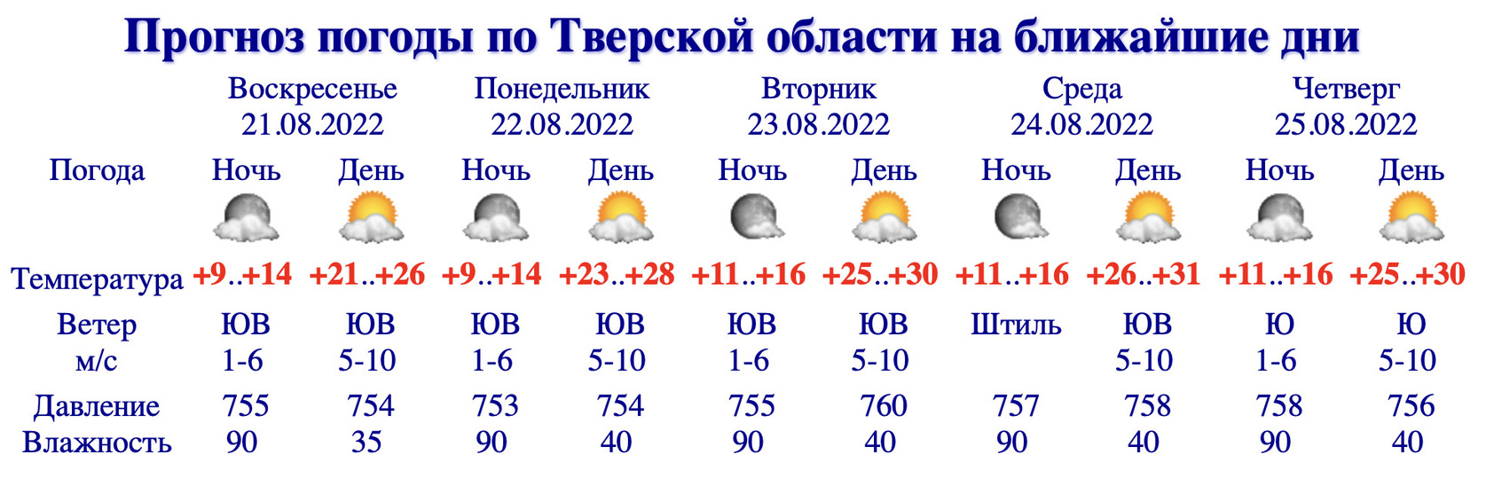 Карта погоды тверская обл