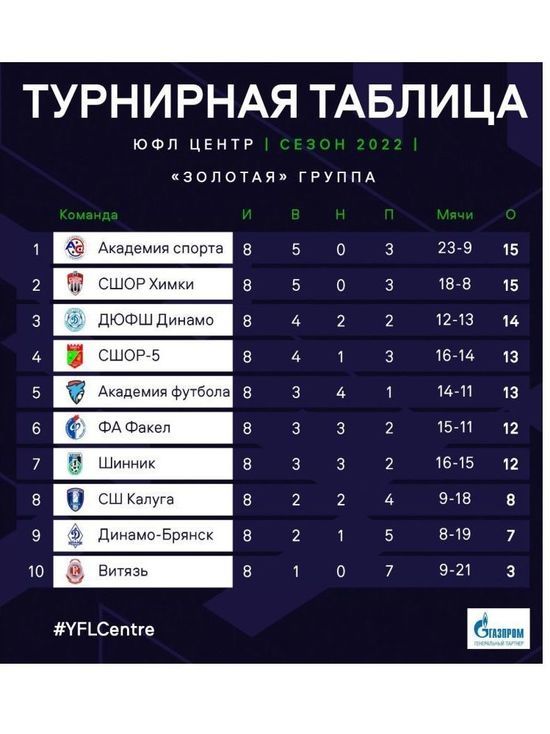 Смоленская футбольная команда СШОР №5 сыграет за золото ЮФЛ Центр