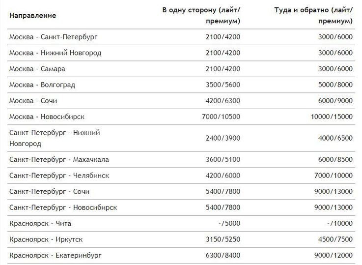 Сколько людей в спб 2024