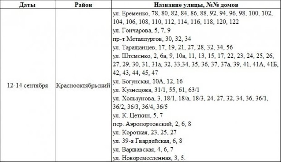 Карта отключения горячей воды в балашихе