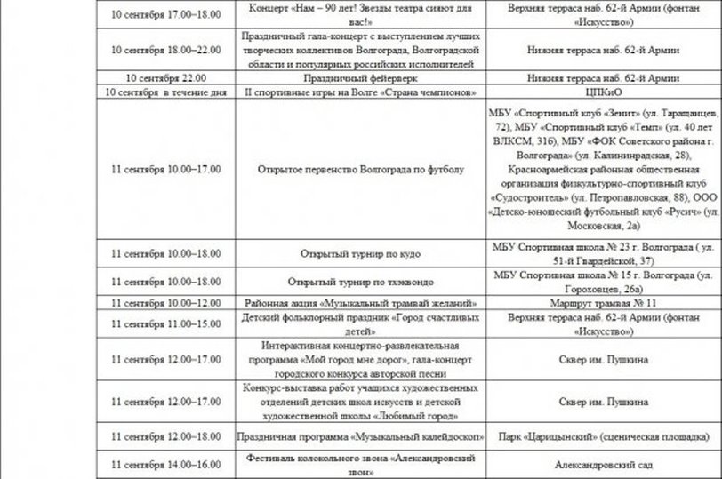 Программа на день города пенза. Программа праздника день города. Программа празднования дня города Волгограда 2022. Программа дня города.