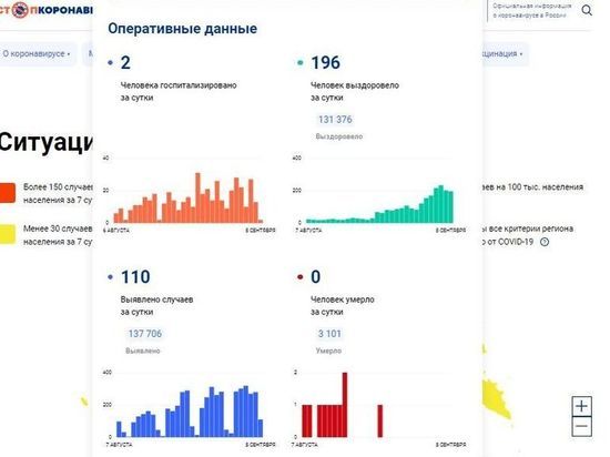 За сутки 110 смолян заболели COVID-19