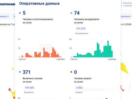 371 житель Вологодчины заболел коронавирусом