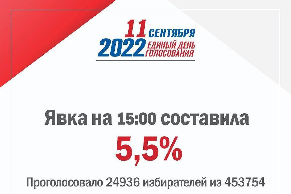 Выборы в сентябре 2025 время работы