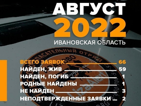 В августе в Ивановской области спасатели искали 66 человек