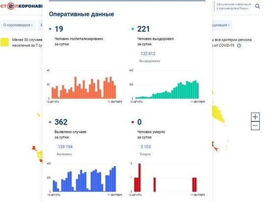 За сутки 362 смолянина заболели COVID-19