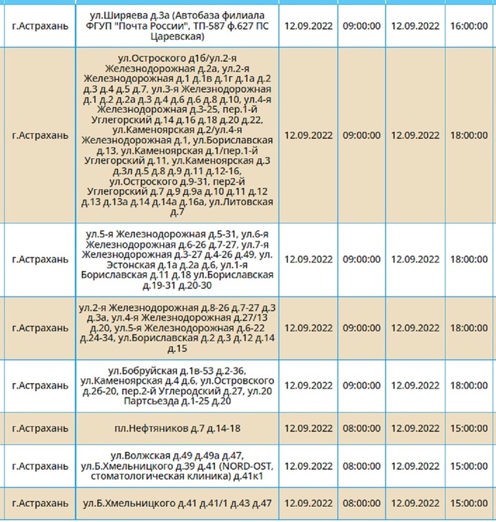 Карта аварийных отключений